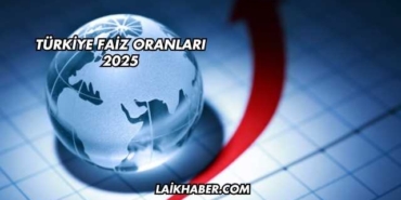 Türkiye Faiz Oranları 2025